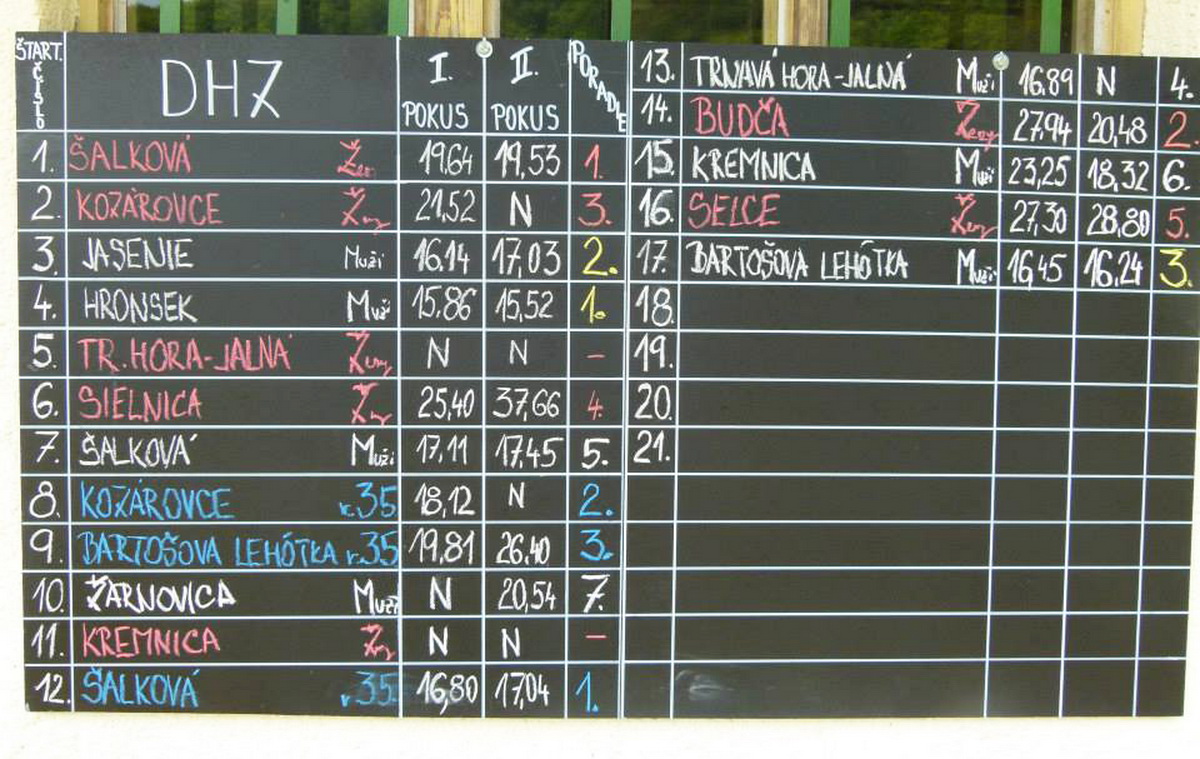 Fotogaléria Súťaž v hasičskom športe O pohár obce starostu Trnavá Hora 2013 (37) Súťaž v hasičskom športe O pohár obce starostu Trnavá Hora 2013